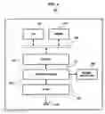 Fig. 07 - METHOD AND APPARATUS FOR COMMUNICATING WITH A HETEROGENEOUS TERMINAL