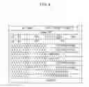 Fig. 05 - IEEE 1394 transmitter, IEEE 1394 receiver and audio data content transmission method