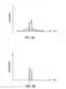 Fig. 04 - Method of increasing the contrast of a high-intensity laser