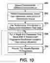 Fig. 10 - Ranking fragment types with calorimetry