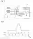 Fig. 03 - Ranging and communication multifunction system