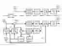 Fig. 01 - Adaptive selection of picture-level quantization parameters for predicted video pictures