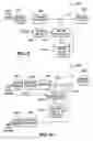 Fig. 06 - Complexity scalable video encoding