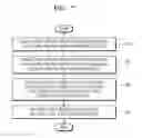 Fig. 09 - Method and apparatus for encoding and decoding image using object boundary based partition