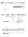 Fig. 02 - Method and apparatus for transcoding a video signal