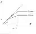 Fig. 07 - Method and apparatus for transcoding a video signal