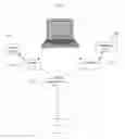 Fig. 03 - Capturing media in synchronized fashion