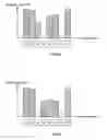 Fig. 08 - Multi-carrier transmission device and multi-carrier transmission method