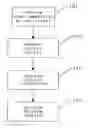 Fig. 01 - Method for suppressing the inter-carrier interference in the orthogonal frequency division multiplexing mobile communication system