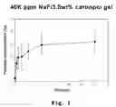 Fig. 02 - Fluoride-releasing strips for tooth