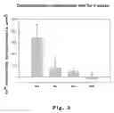 Fig. 04 - Fluoride-releasing strips for tooth