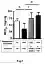 Fig. 02 - Pharmaceutical composition for protection from allergies and inflammatory disorders