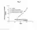 Fig. 02 - Illudin analogs useful as anticancer agents