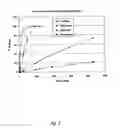 Fig. 04 - COMPOSITIONS CONTAINING PRODRUGS OF FLORFENICOL AND METHODS OF USE