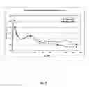 Fig. 06 - COMPOSITIONS CONTAINING PRODRUGS OF FLORFENICOL AND METHODS OF USE