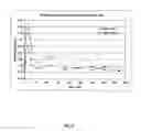 Fig. 07 - COMPOSITIONS CONTAINING PRODRUGS OF FLORFENICOL AND METHODS OF USE