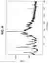 Fig. 09 - Forms of [R-(R*,R*)]-2-(4-fluorophenyl)-β,δ-dihydroxy-5-(1-methylethyl)-3-phenyl-4-[(phenylamino)carbonyl]-1H-pyrrole-1-heptanoicacid calcium salt (2:1)