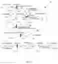 Fig. 06 - Modeling a supply chain