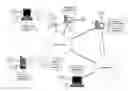 Fig. 01 - System and method for sharing resources