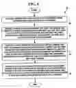 Fig. 07 - Method for efficient collection and storage of experimental data