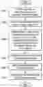 Fig. 01 - Managing calendar conflicts