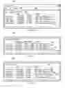 Fig. 04 - Managing calendar conflicts