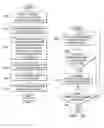 Fig. 05 - Managing calendar conflicts