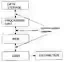 Fig. 01 - METHOD FOR PROVIDING AUDIO AND/OR VIDEO FILES