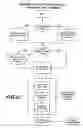 Fig. 12 - System and method for permitting geographically-pertinent information to be ranked by users according to users' geographic proximity to information and to each other for affecting the ranking of such information