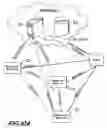 Fig. 13 - System and method for permitting geographically-pertinent information to be ranked by users according to users' geographic proximity to information and to each other for affecting the ranking of such information