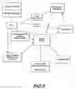 Fig. 14 - System and method for permitting geographically-pertinent information to be ranked by users according to users' geographic proximity to information and to each other for affecting the ranking of such information