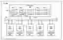 Fig. 01 - Arbitration of memory transfers in a DSP system