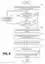 Fig. 06 - Arbitration of memory transfers in a DSP system