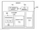 Fig. 01 - METHOD AND APPARATUS FOR A DRAG AND DROP OPERATION IMPLEMENTING A HIERARCHICAL PATH NAME