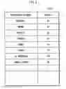 Fig. 07 - Program search device
