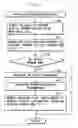 Fig. 13 - Program search device