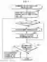 Fig. 15 - Program search device