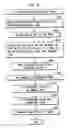 Fig. 19 - Program search device