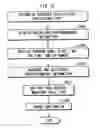 Fig. 20 - Program search device