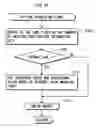 Fig. 22 - Program search device