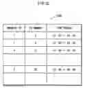 Fig. 33 - Program search device