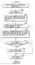 Fig. 34 - Program search device