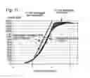Fig. 08 - Anemometer calibration method and wind turbine