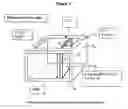 Fig. 04 - Containers for transferring products and methods for their transfer