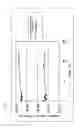 Fig. 07 - Low-compression force metal gaskets