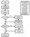 Fig. 01 - Sigma delta modulators