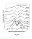 Fig. 09 - Method for coupling terahertz pulses into a coaxial waveguide