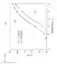 Fig. 17 - Wide viewing angle transflective liquid crystal displays