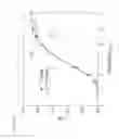Fig. 21 - Wide viewing angle transflective liquid crystal displays