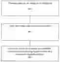 Fig. 01 - Method for reducing image artifacts on electronic paper displays